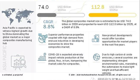 THE GLOBAL COMPOSITE MARKET...